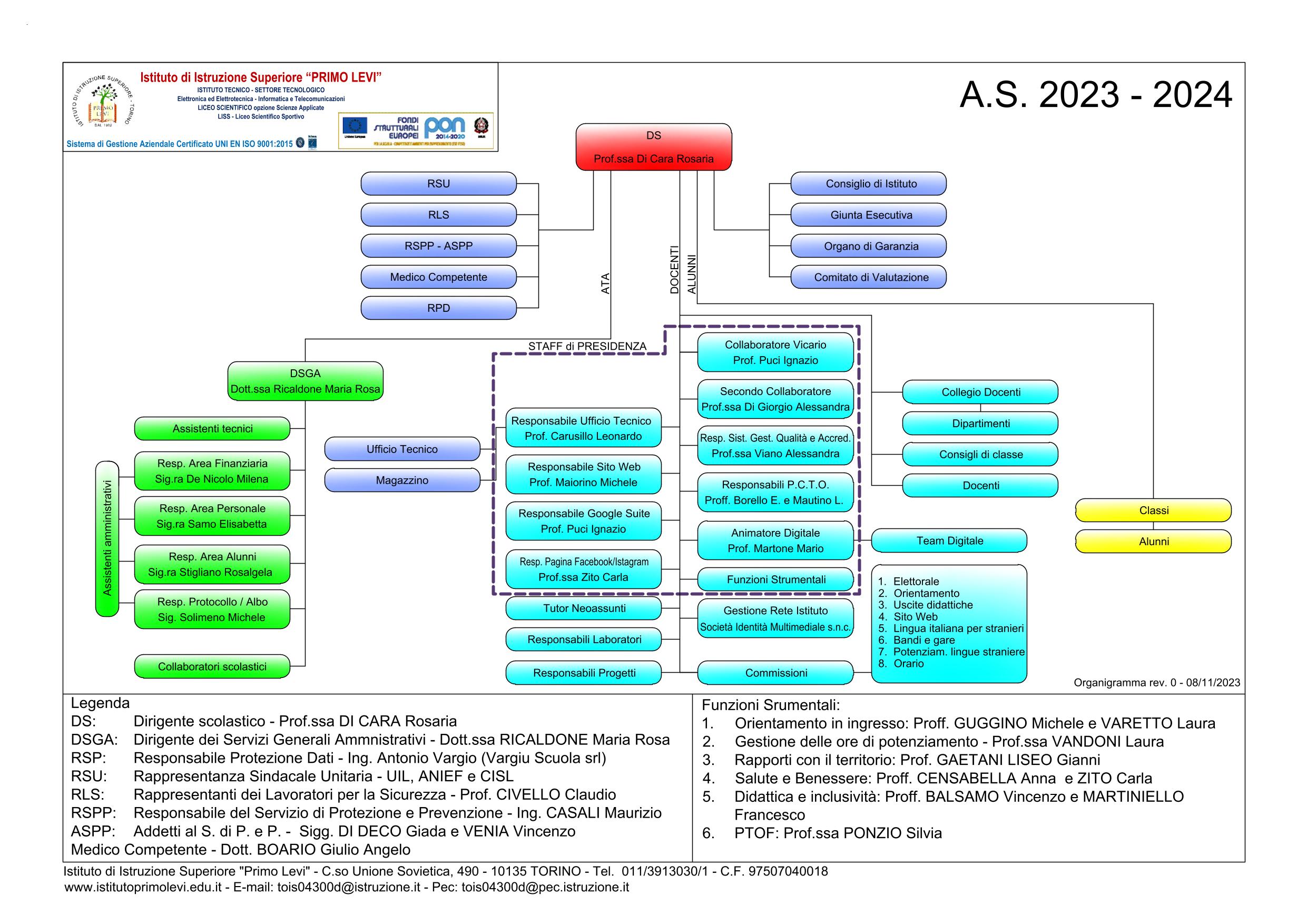 2021-2022 Organigramma